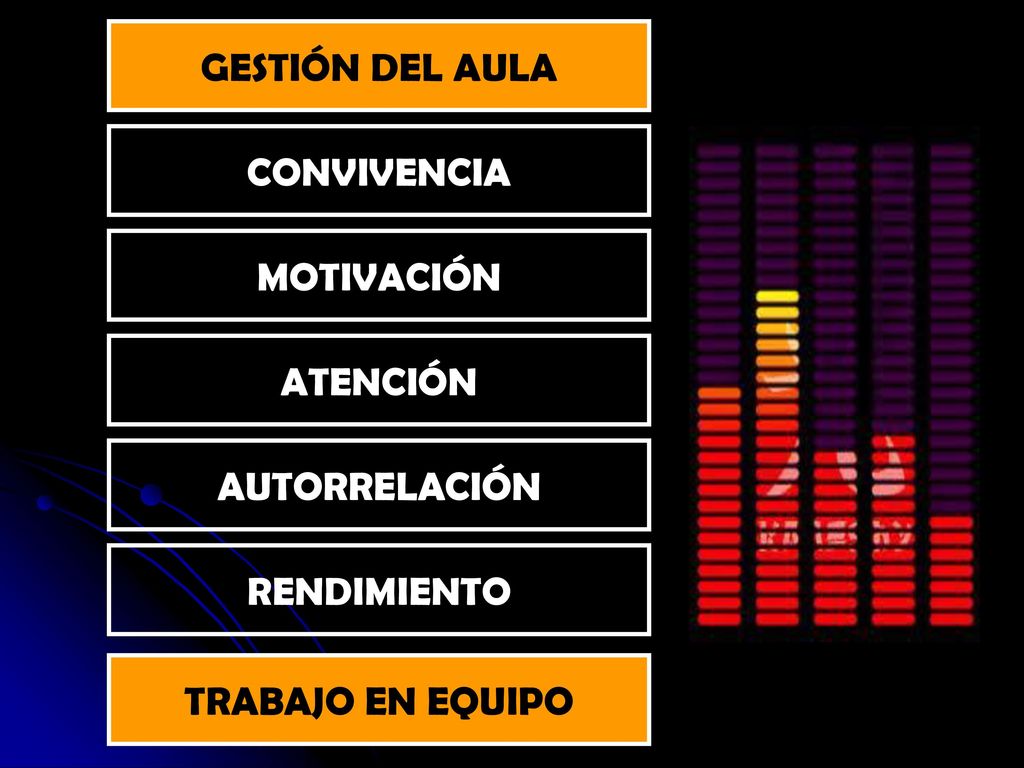 TRABAJO EN EQUIPO GESTIÓN DEL AULA CONVIVENCIA MOTIVACIÓN ATENCIÓN AUTORRELACIÓN RENDIMIENTO
