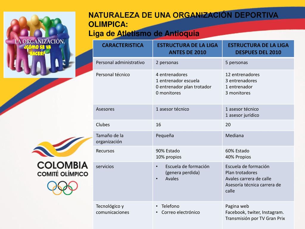 NATURALEZA DE UNA ORGANIZACIÓN DEPORTIVA OLIMPICA: Liga de Atletismo de Antioquia