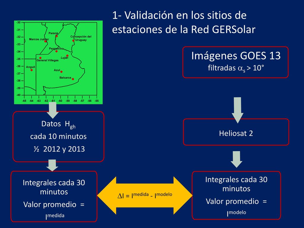 1- Validación en los sitios de estaciones de la Red GERSolar