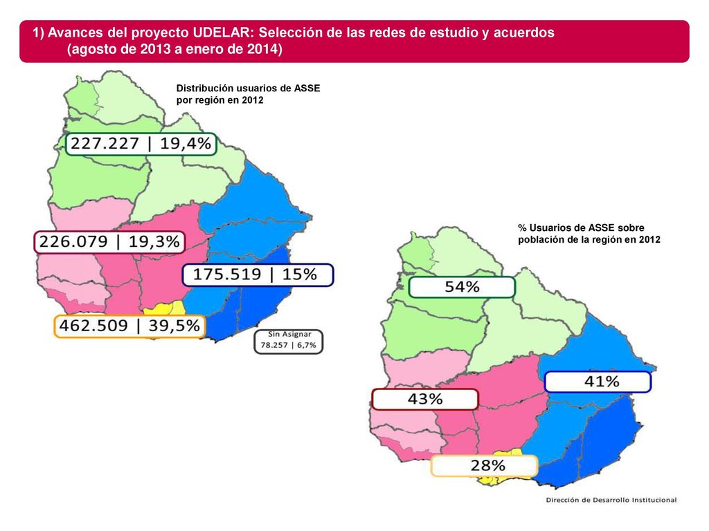1) Avances del proyecto UDELAR: Selección de las redes de estudio y acuerdos (agosto de 2013 a enero de 2014)