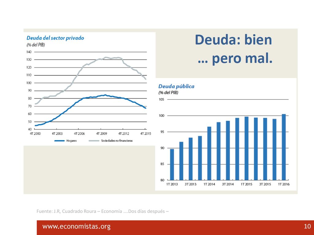 Fuente: J.R, Cuadrado Roura – Economía ….Dos días después –