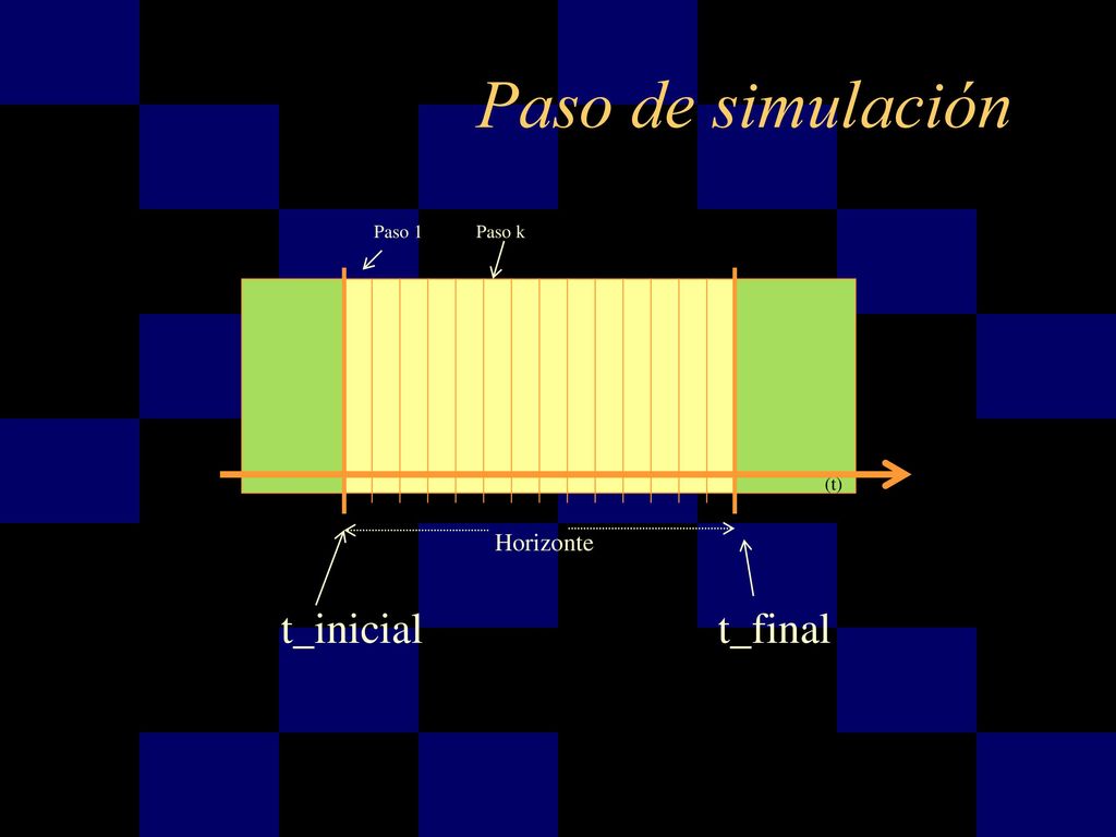 Paso de simulación Paso 1 Paso k (t) Horizonte t_inicial t_final