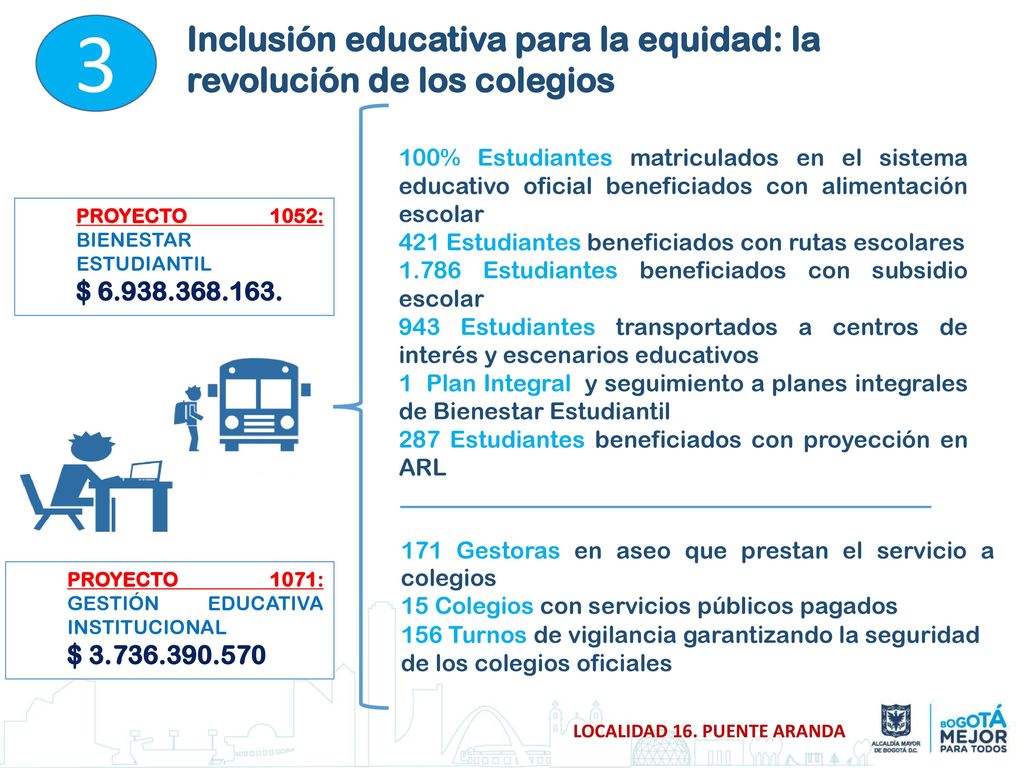 3 Inclusión educativa para la equidad: la revolución de los colegios