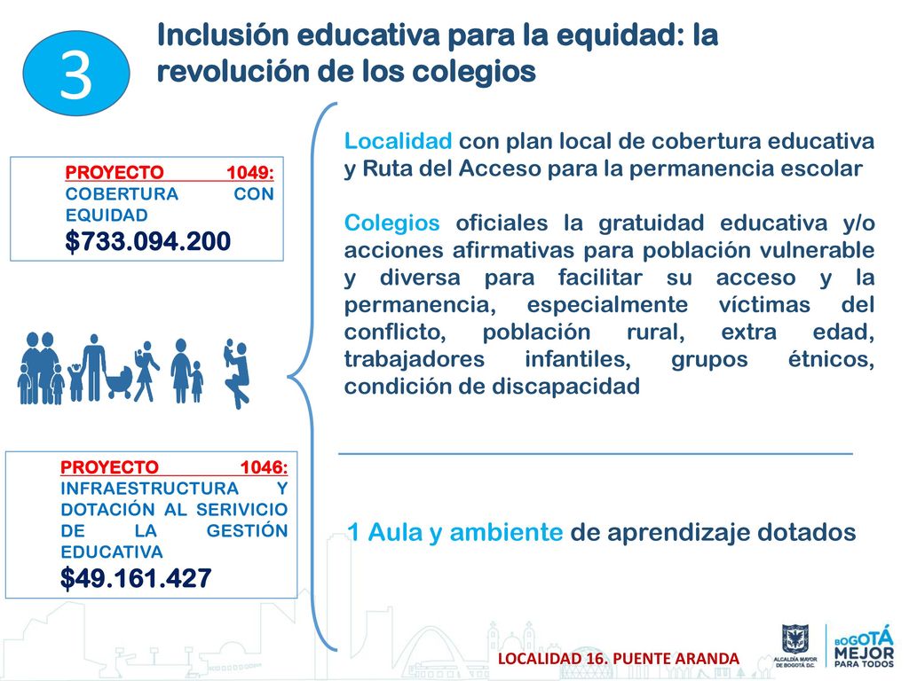 3 Inclusión educativa para la equidad: la revolución de los colegios