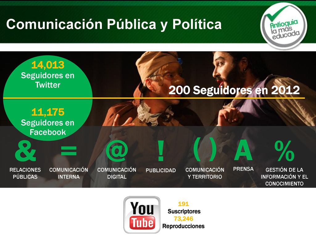 & ! A % ( ) Comunicación Pública y Política 200 Seguidores en 2012