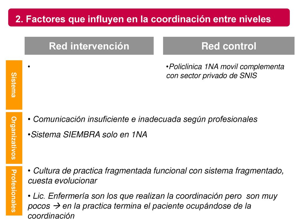 2. Factores que influyen en la coordinación entre niveles