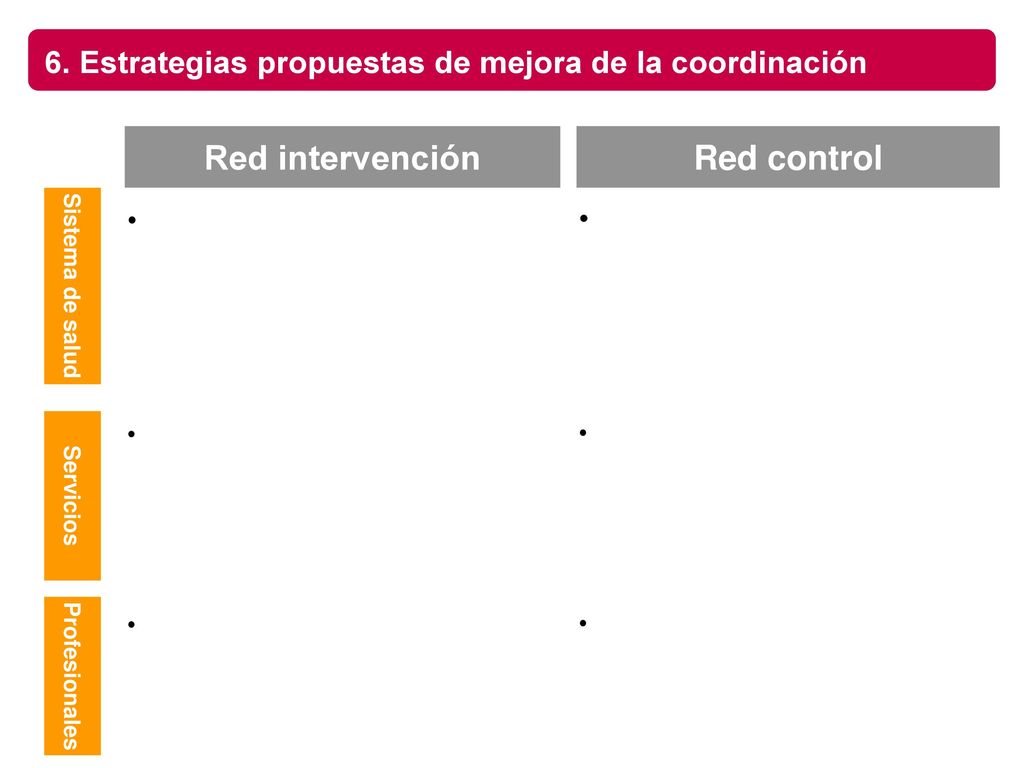 6. Estrategias propuestas de mejora de la coordinación