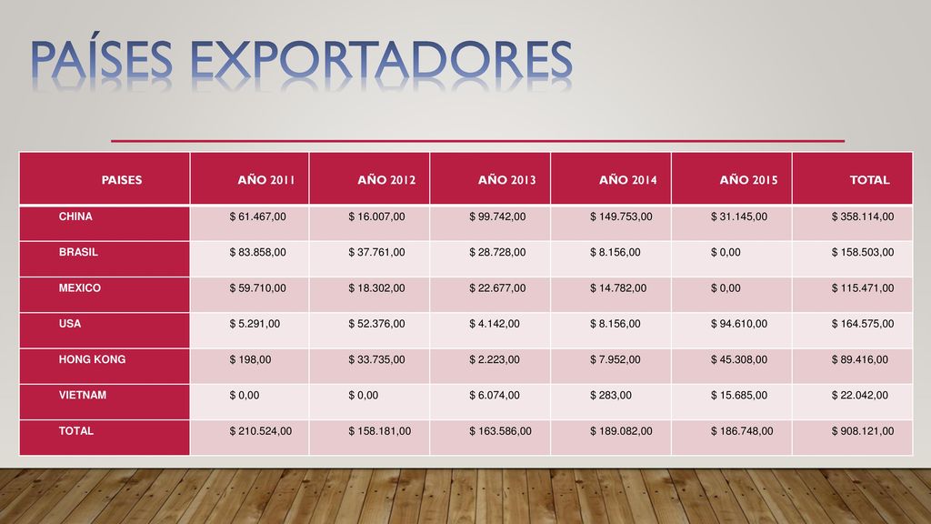 PAÍSES EXPORTADORES PAISES AÑO 2011 AÑO 2012 AÑO 2013 AÑO 2014