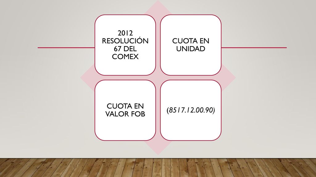 2012 RESOLUCIÓN 67 DEL COMEX CUOTA EN UNIDAD CUOTA EN VALOR FOB ( )