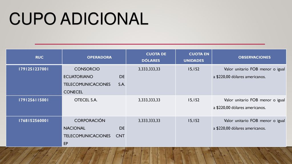 CUPO ADICIONAL RUC. OPERADORA. CUOTA DE DÓLARES. CUOTA EN UNIDADES. OBSERVACIONES