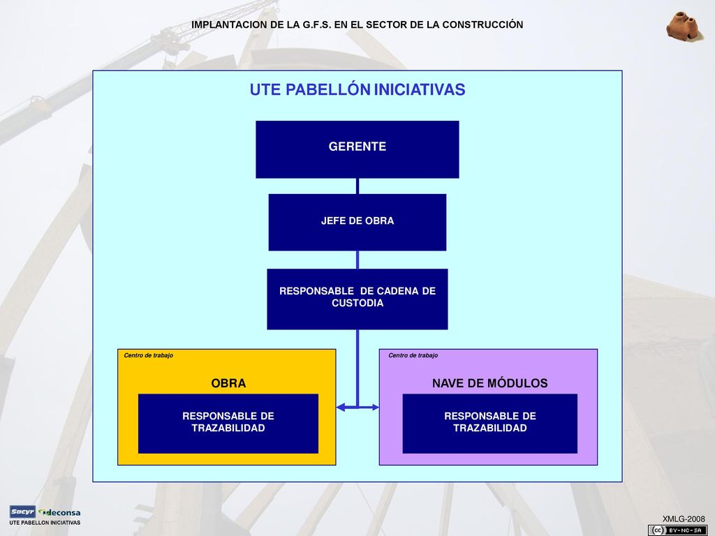 IMPLANTACION DE LA G.F.S. EN EL SECTOR DE LA CONSTRUCCIÓN