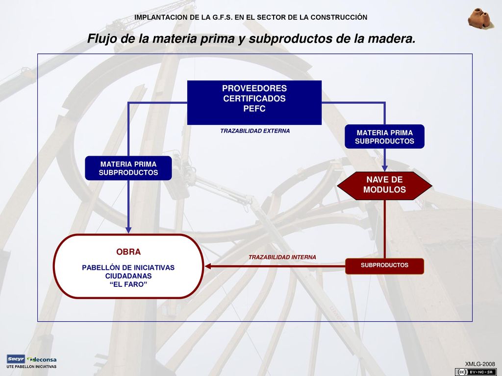 IMPLANTACION DE LA G.F.S. EN EL SECTOR DE LA CONSTRUCCIÓN