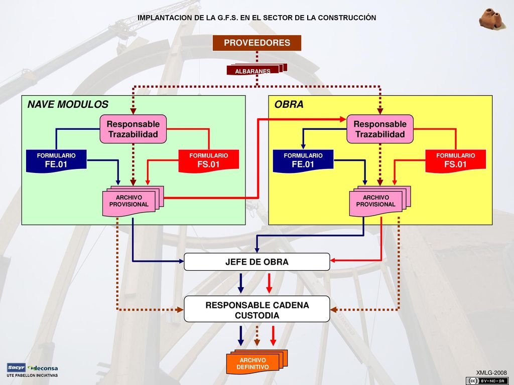 IMPLANTACION DE LA G.F.S. EN EL SECTOR DE LA CONSTRUCCIÓN