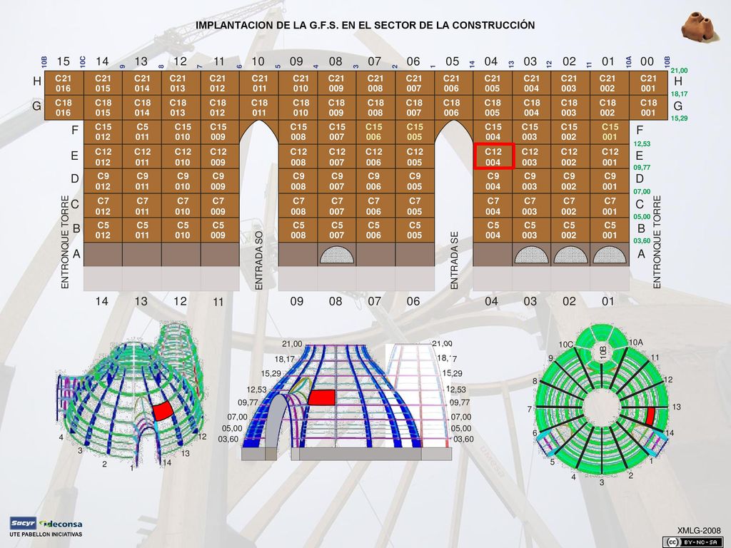 IMPLANTACION DE LA G.F.S. EN EL SECTOR DE LA CONSTRUCCIÓN