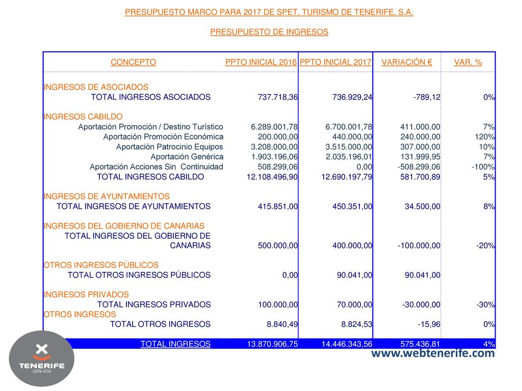 PRESUPUESTO MARCO PARA 2017 DE SPET, TURISMO DE TENERIFE, S.A.