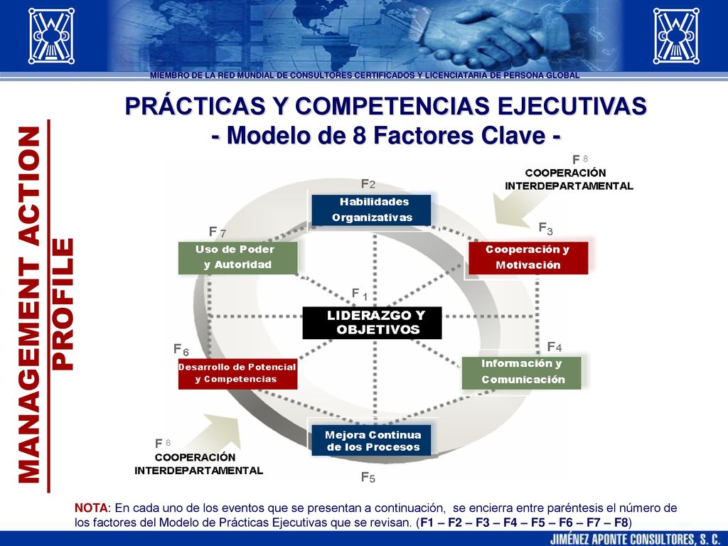 PRÁCTICAS Y COMPETENCIAS EJECUTIVAS - Modelo de 8 Factores Clave -