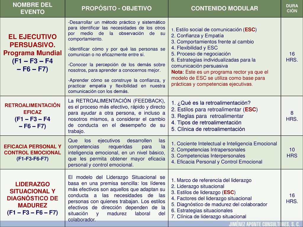 EL EJECUTIVO PERSUASIVO. Programa Mundial (F1 – F3 – F4 – F6 – F7)