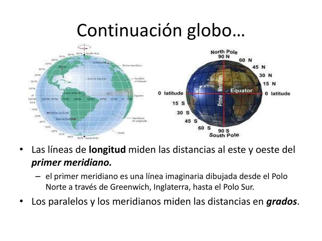 Continuación globo… Las líneas de longitud miden las distancias al este y oeste del primer meridiano.