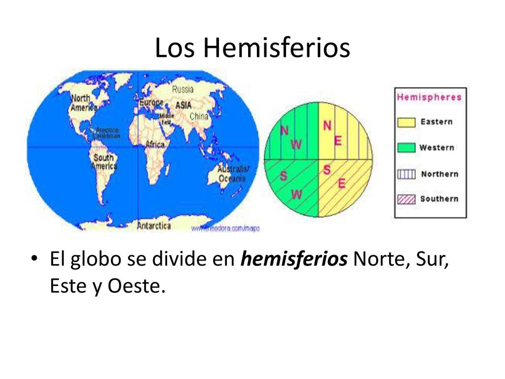 Los Hemisferios El globo se divide en hemisferios Norte, Sur, Este y Oeste.