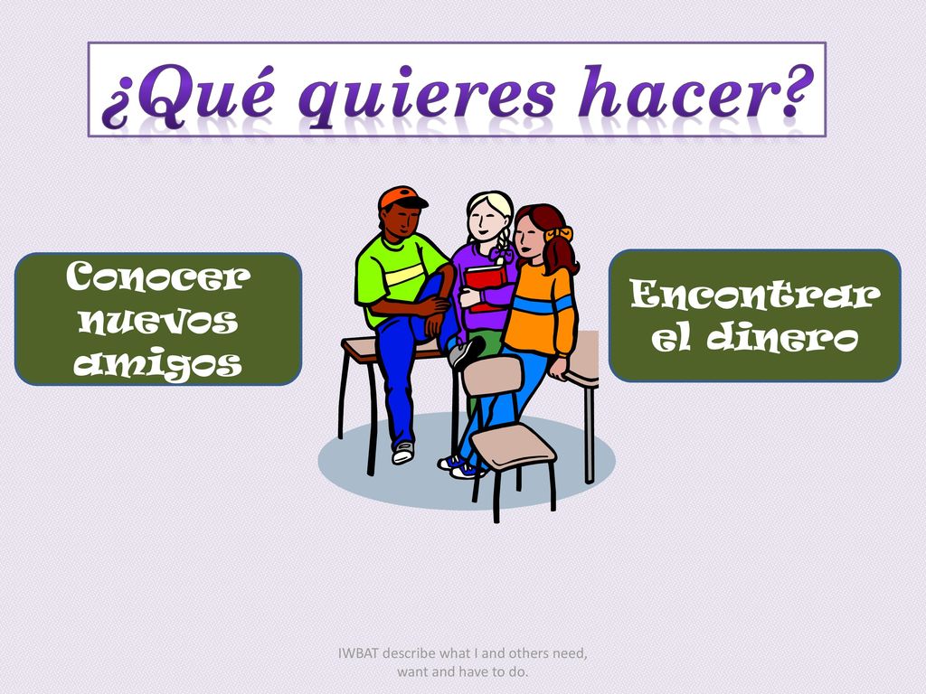 IWBAT describe what I and others need, want and have to do.
