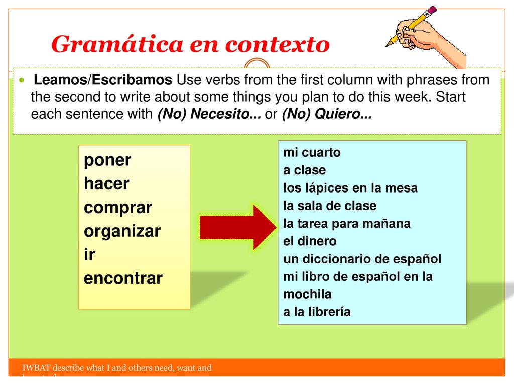 Gramática en contexto poner hacer comprar organizar ir encontrar