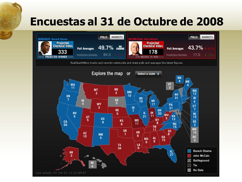 Encuestas al 31 de Octubre de 2008
