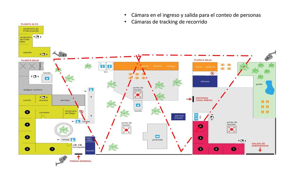 Cámara en el ingreso y salida para el conteo de personas