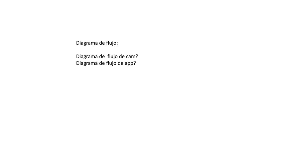 Diagrama de flujo: Diagrama de flujo de cam Diagrama de flujo de app