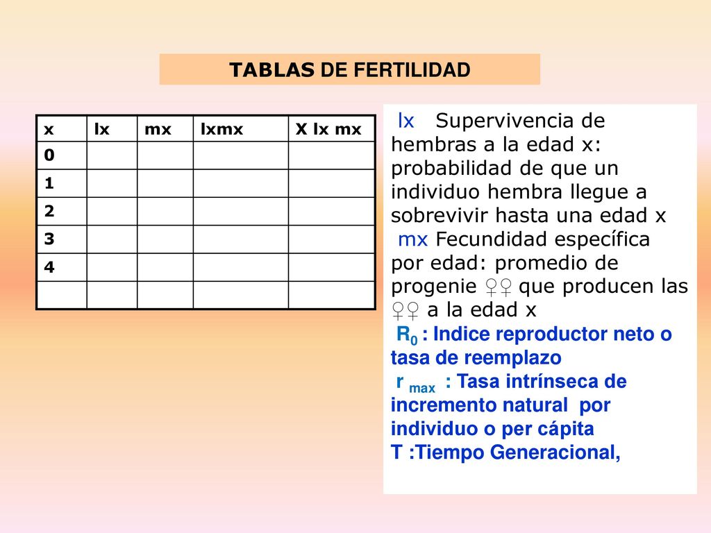 R0 : Indice reproductor neto o tasa de reemplazo