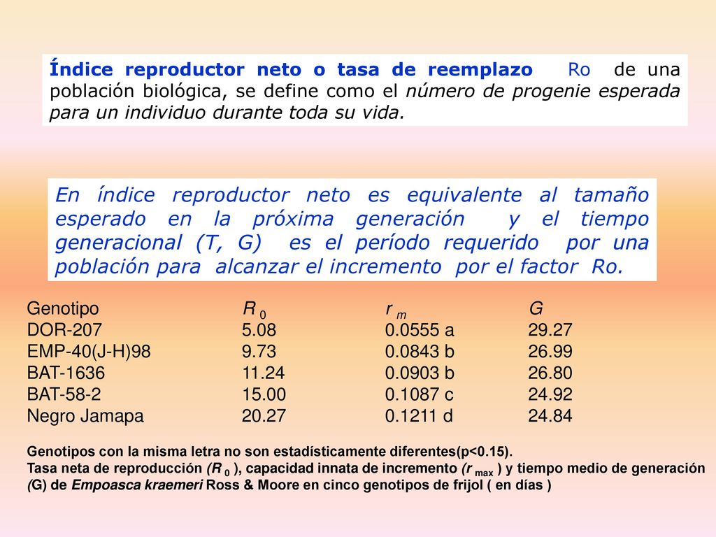 Índice reproductor neto o tasa de reemplazo Ro de una población biológica, se define como el número de progenie esperada para un individuo durante toda su vida.