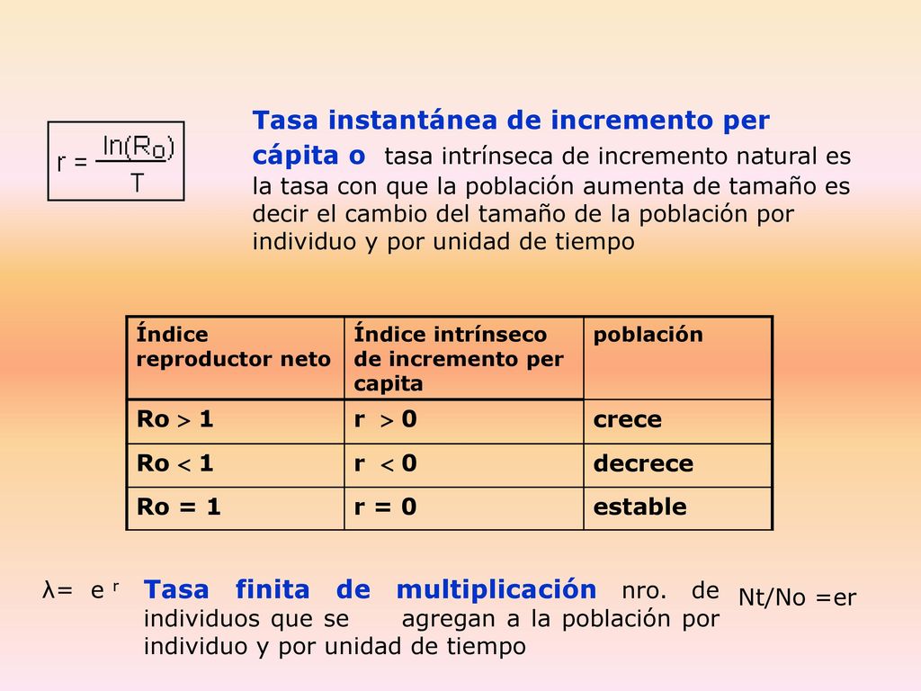 Tasa instantánea de incremento per cápita o tasa intrínseca de incremento natural es la tasa con que la población aumenta de tamaño es decir el cambio del tamaño de la población por individuo y por unidad de tiempo