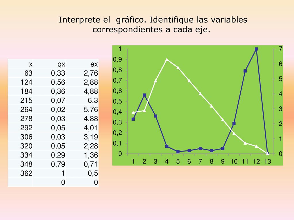 Interprete el gráfico. Identifique las variables correspondientes a cada eje.