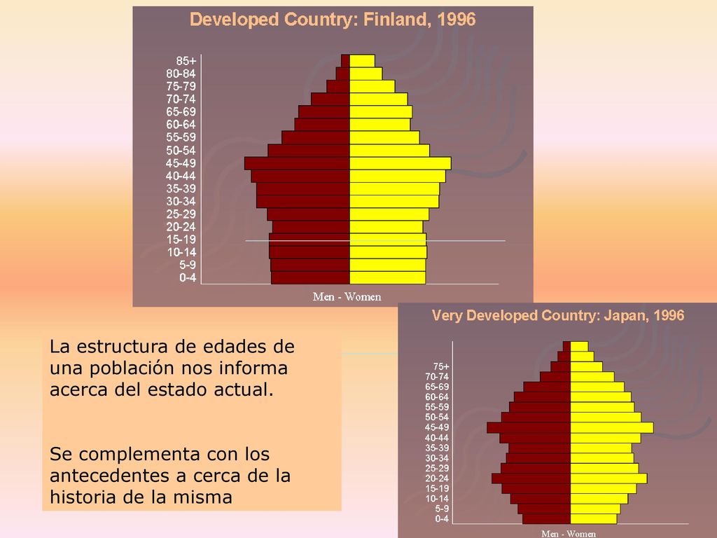 La estructura de edades de una población nos informa acerca del estado actual.
