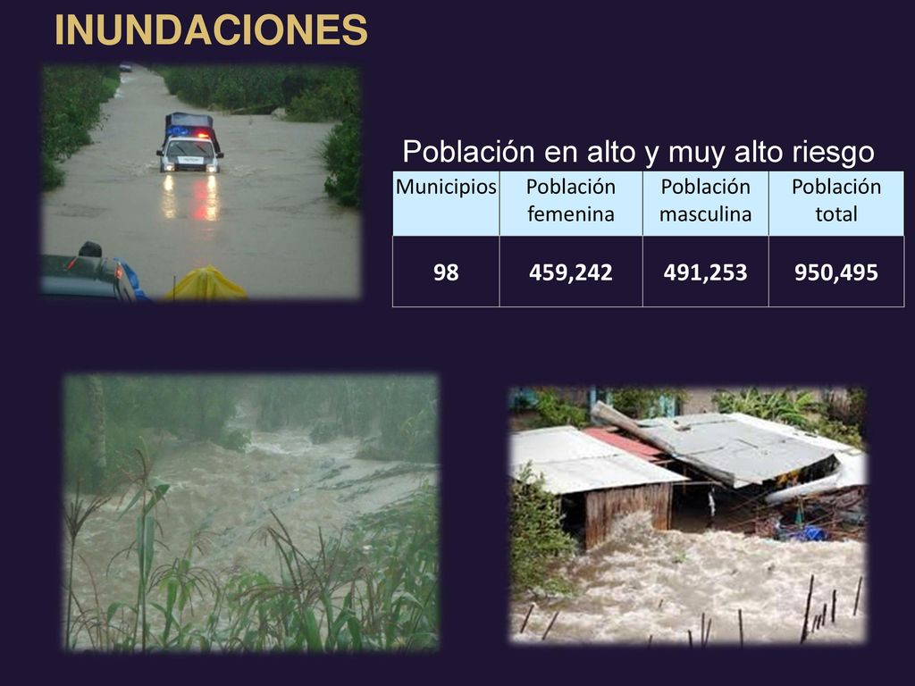 INUNDACIONES Población en alto y muy alto riesgo , ,253