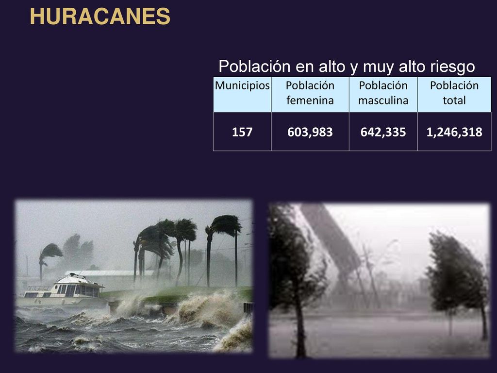 HURACANES Población en alto y muy alto riesgo , ,335