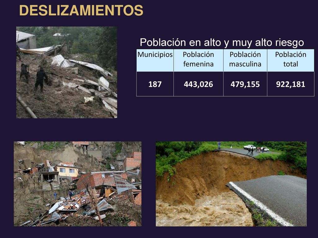 DESLIZAMIENTOS Población en alto y muy alto riesgo , ,155
