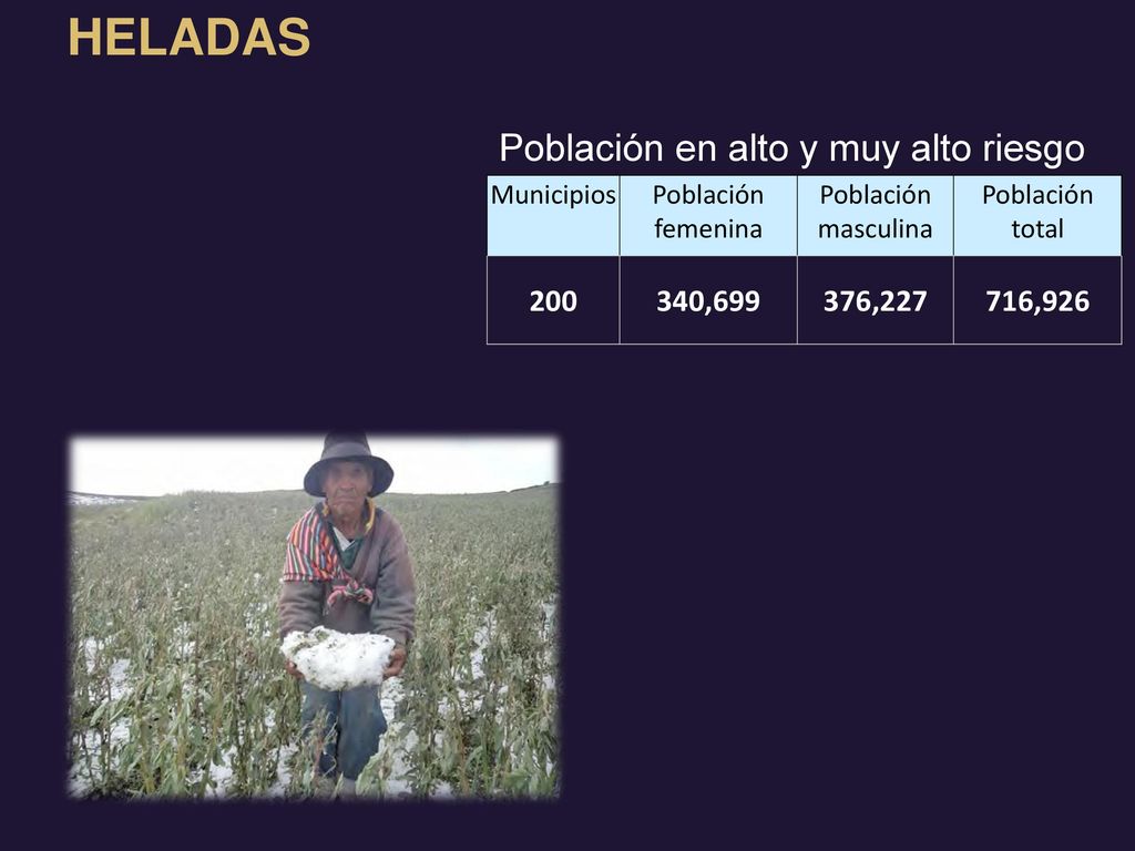 HELADAS Población en alto y muy alto riesgo , ,227