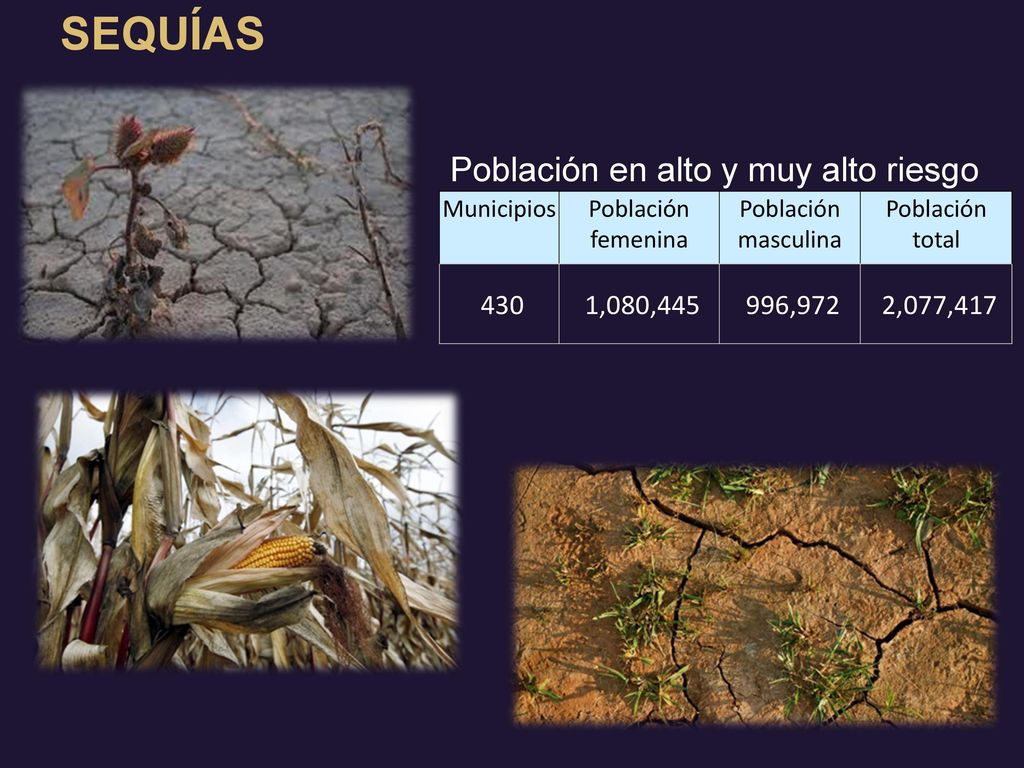 SEQUÍAS Población en alto y muy alto riesgo 430 1,080, ,972
