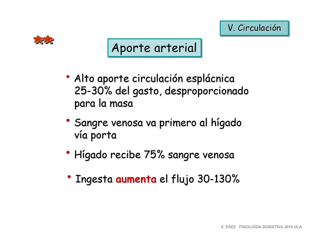 * * Aporte arterial Alto aporte circulación esplácnica