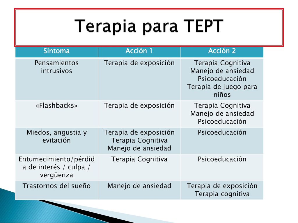 Terapia para TEPT Síntoma Acción 1 Acción 2 Pensamientos intrusivos