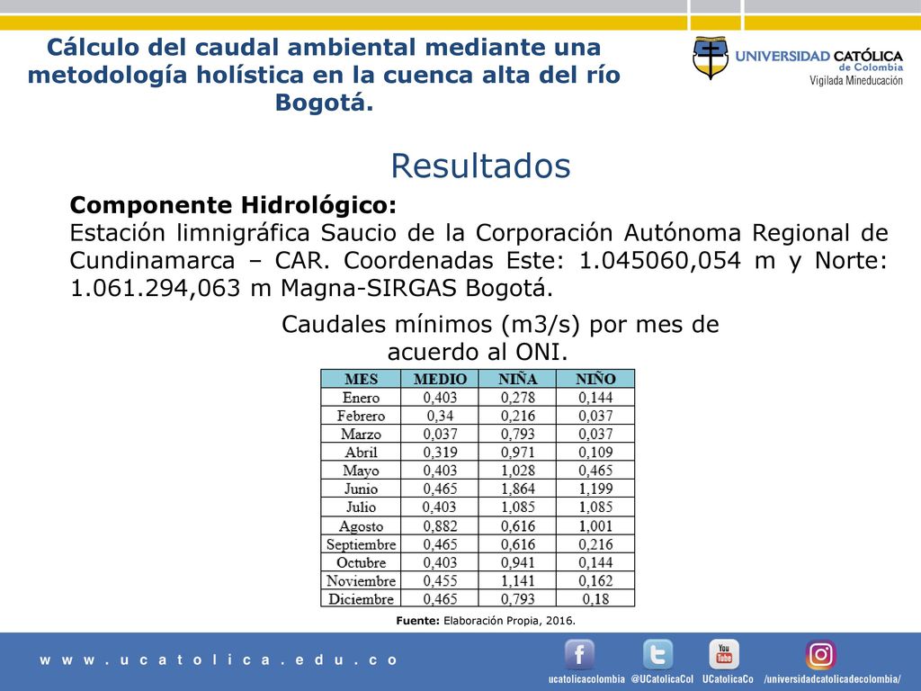 Cálculo del caudal ambiental mediante una metodología holística en la cuenca alta del río Bogotá.