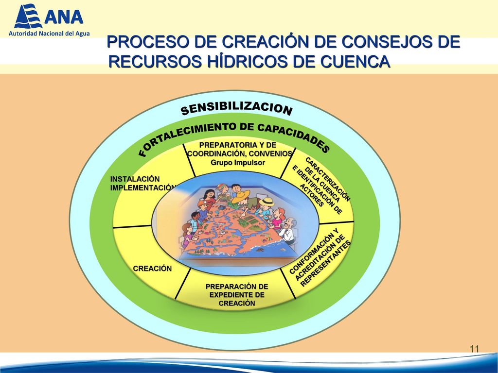 PROCESO DE CREACIÓN DE CONSEJOS DE RECURSOS HÍDRICOS DE CUENCA