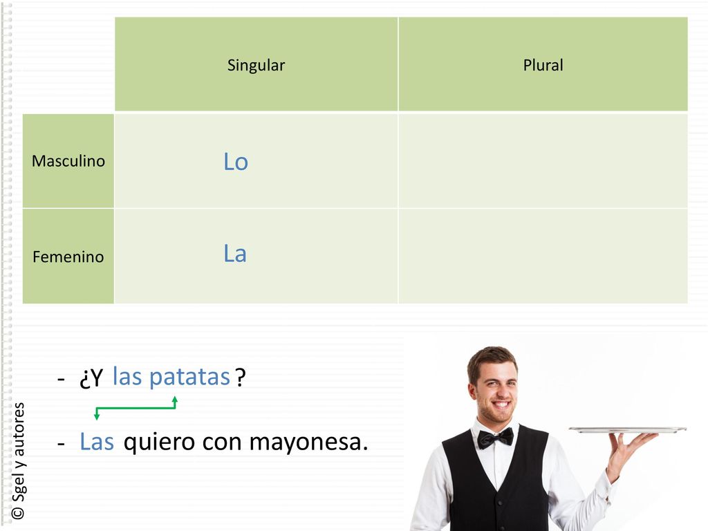 Lo La - ¿Y las patatas - Las quiero con mayonesa. Singular Plural