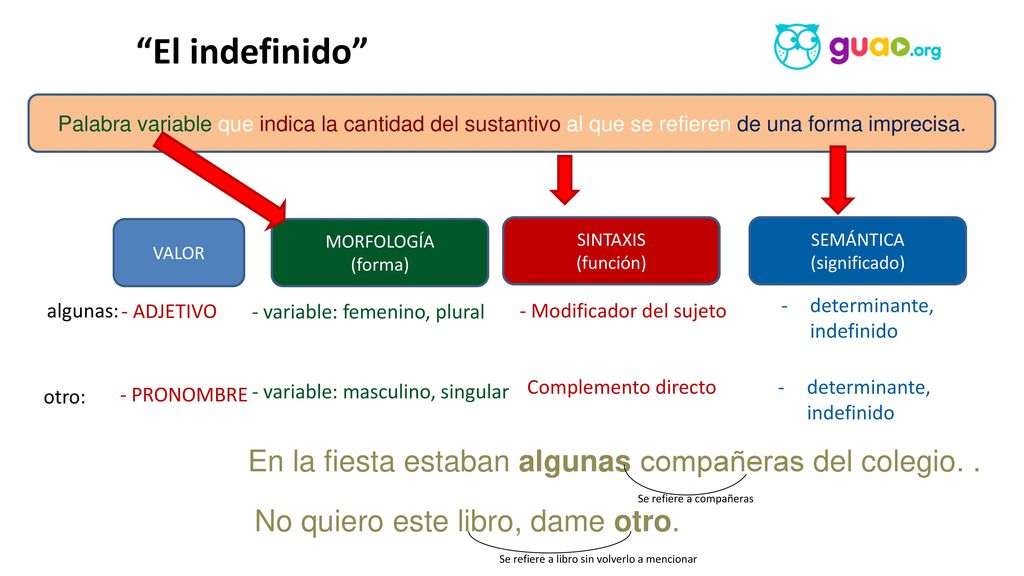 El indefinido En la fiesta estaban algunas compañeras del colegio. .