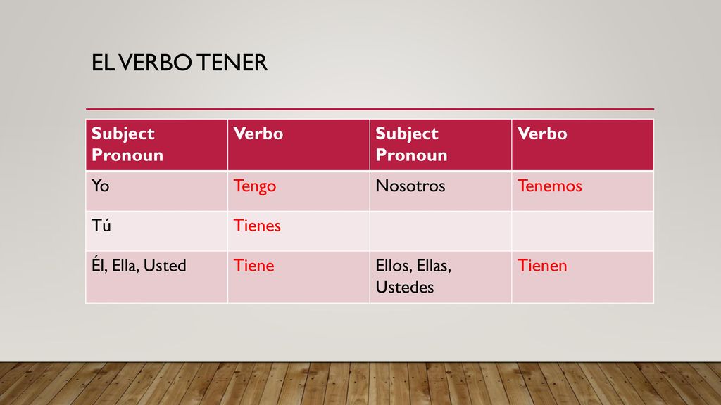 El verbo tener Subject Pronoun Verbo Yo Tengo Nosotros Tenemos Tú
