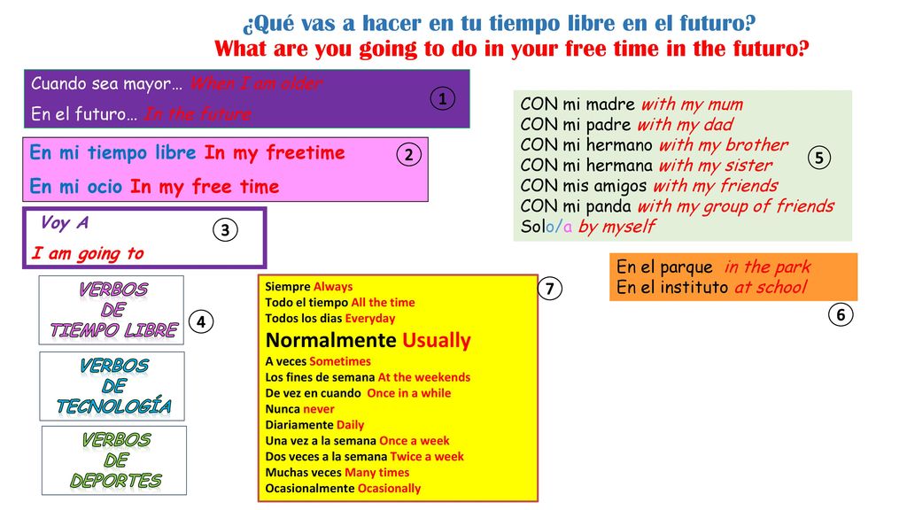 ¿Qué vas a hacer en tu tiempo libre en el futuro