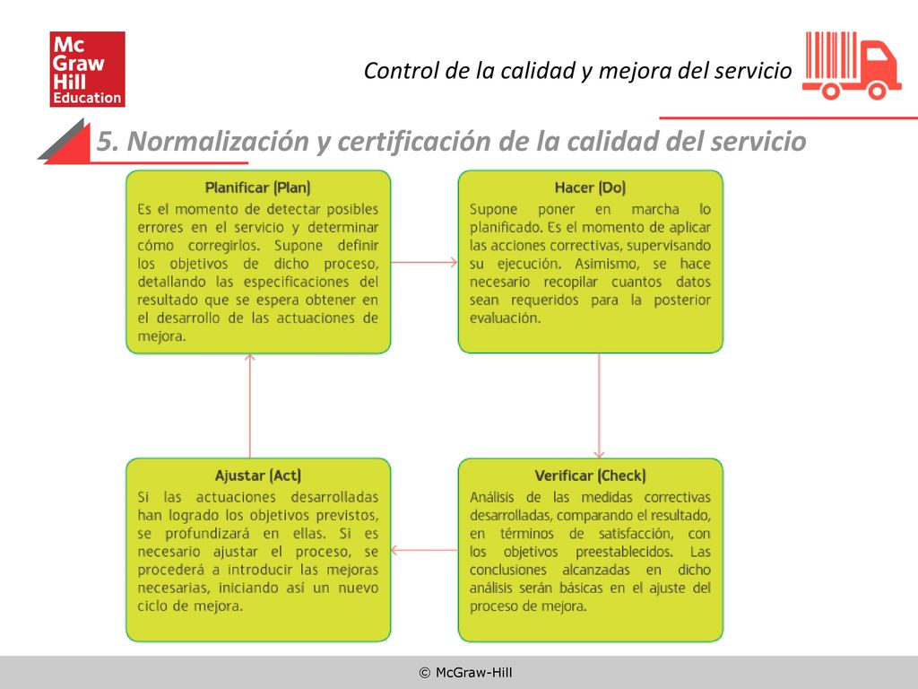 5. Normalización y certificación de la calidad del servicio