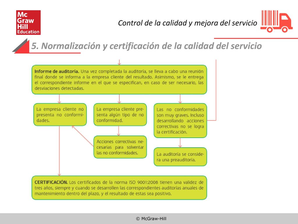 5. Normalización y certificación de la calidad del servicio