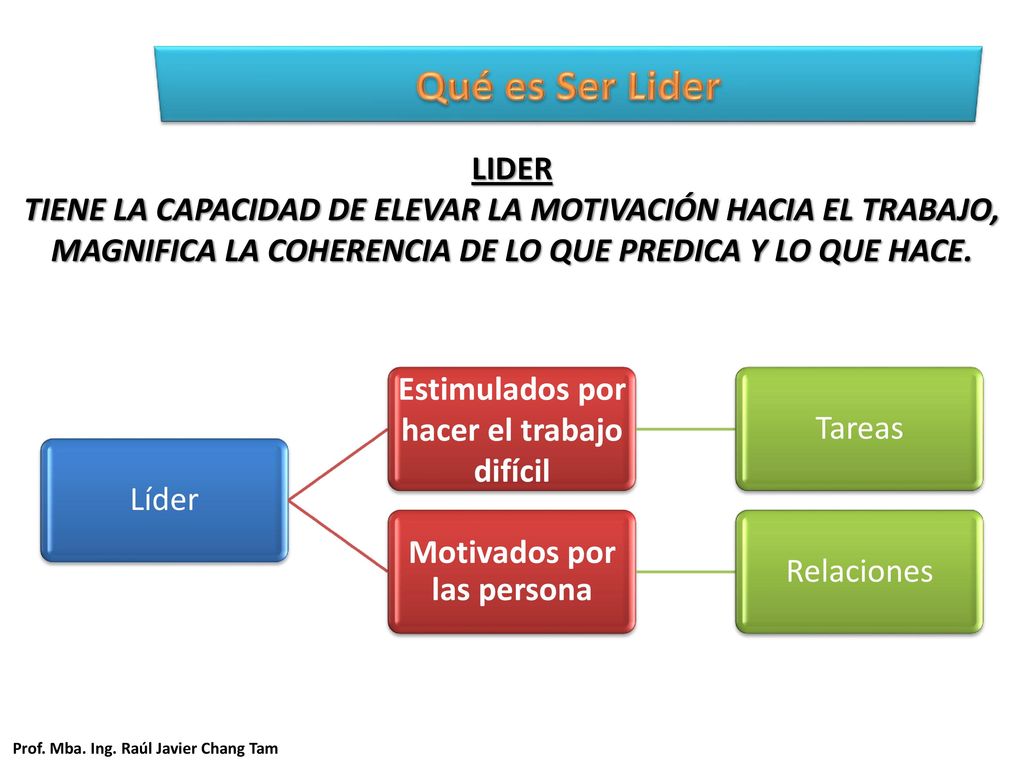 Qué es Ser Lider LIDER. TIENE LA CAPACIDAD DE ELEVAR LA MOTIVACIÓN HACIA EL TRABAJO, MAGNIFICA LA COHERENCIA DE LO QUE PREDICA Y LO QUE HACE.