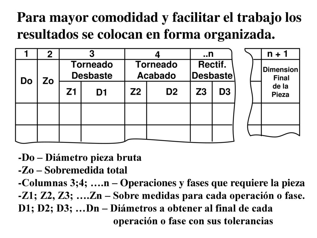 Para mayor comodidad y facilitar el trabajo los resultados se colocan en forma organizada.